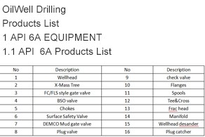 Wellhead Equipment